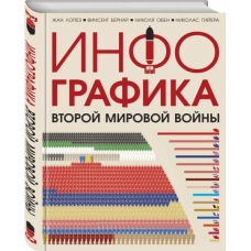 Інфографіка Другої світової війни