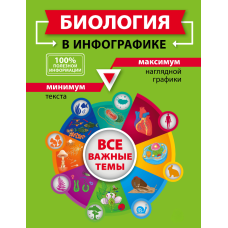 Біологія в інфографіці