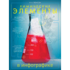 Хімічні елементи в інфографіці