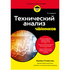 Технічний аналіз для початківців