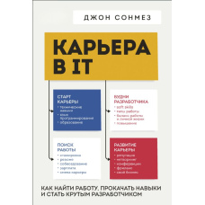 Кар'єра в IT. Як знайти роботу, прокачати навички та стати крутим розробником