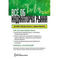 Все про індикатори ринку
