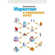 Маркетинг у соціальних мережах