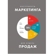 Інструменти маркетингу для відділу продажів. «Зброя» для менеджерів з продажу до зустрічі з клієнтами