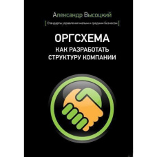 Оргсхема. Як розробити структуру компанії